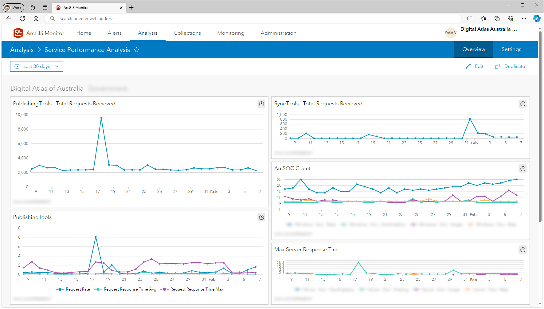 ArcGIS Monitor in action using the analysis component.