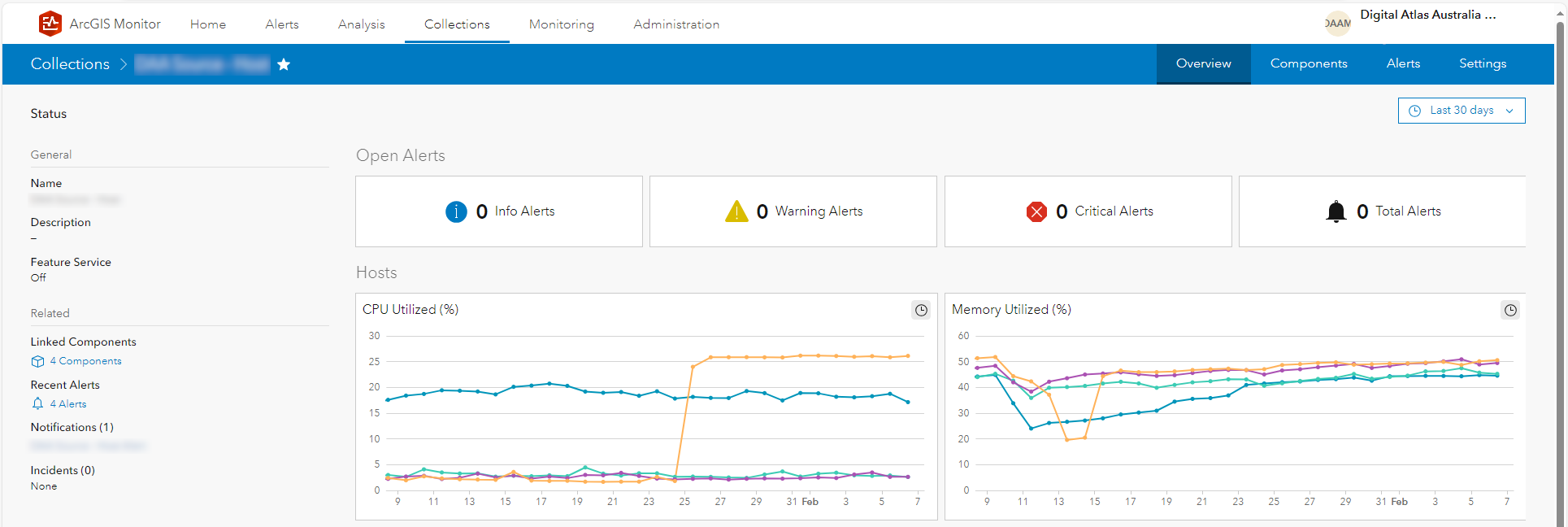 ArcGIS Monitor in action using the Collection component.