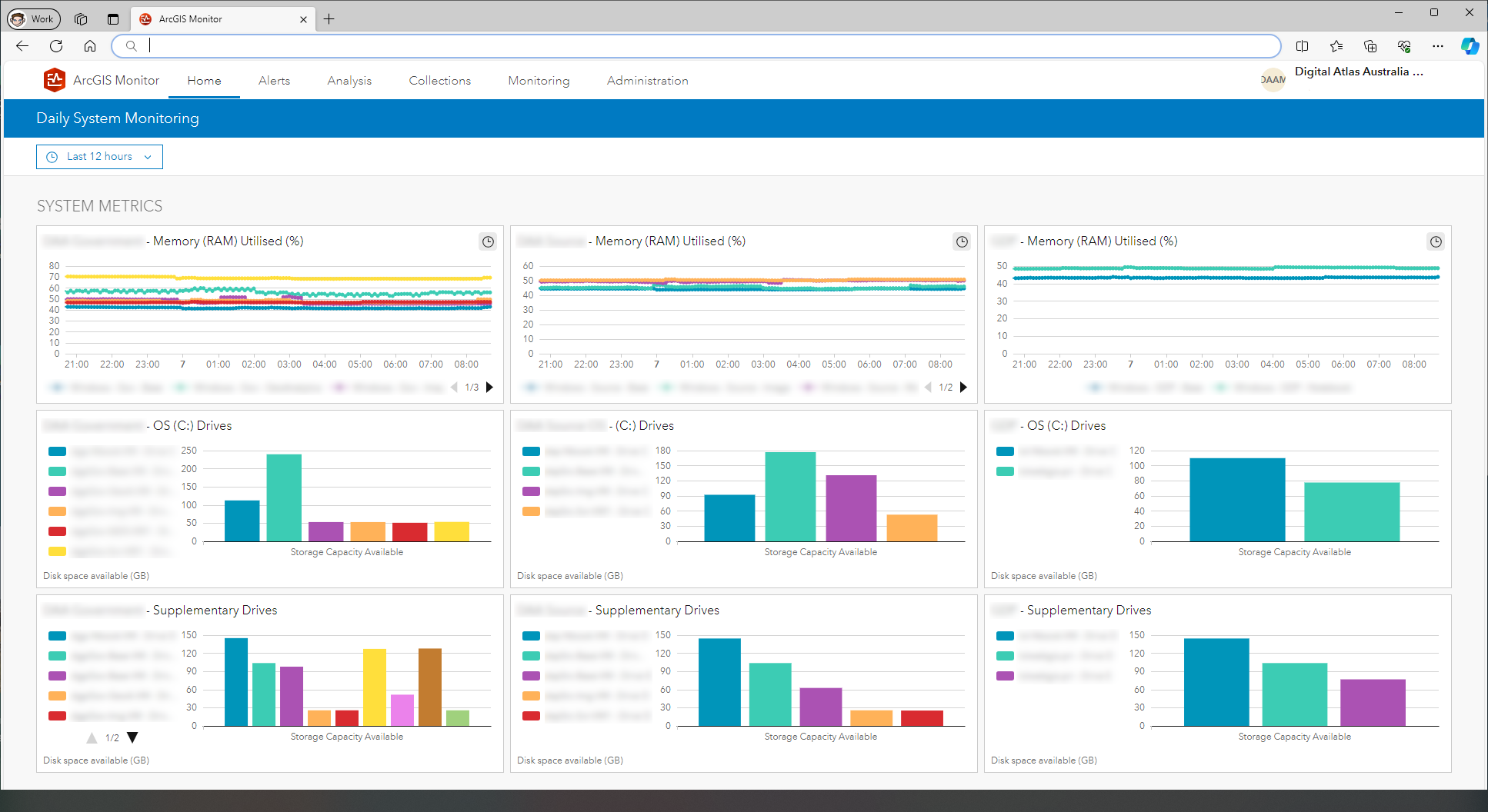 ArcGIS Monitor's Home dashboard displaying the daily system monitoring.