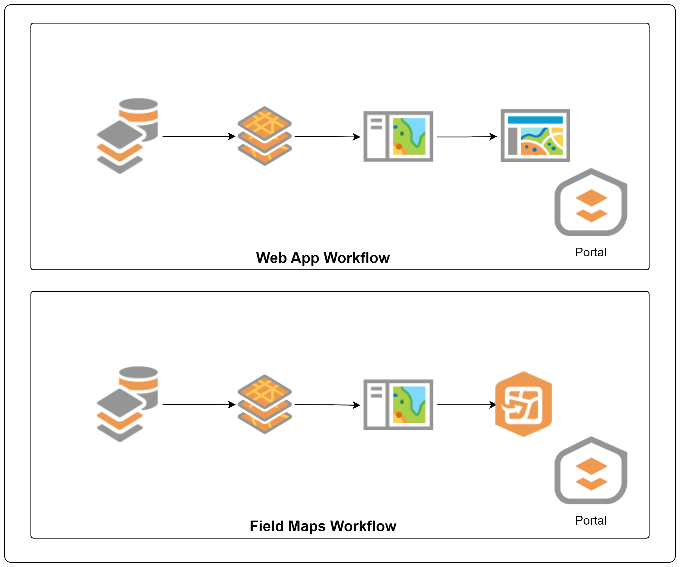 An example of a Logical Model at work